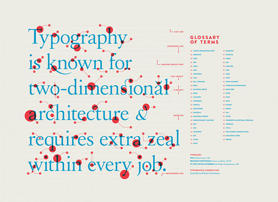 Second flight of the Typographic Lesson Plan print preview