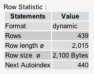 MT Entries table Statistics