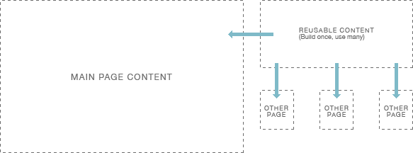 Content boxes illustration
